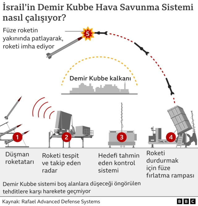 demir kubbe infografik