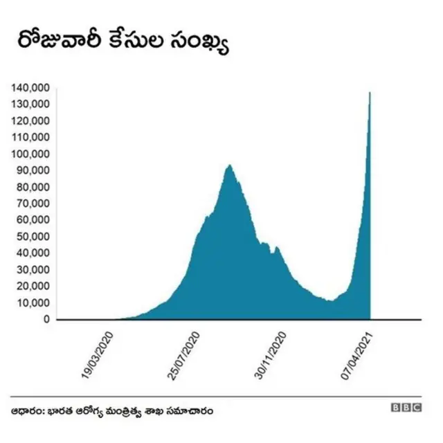 కరోనావైరస్