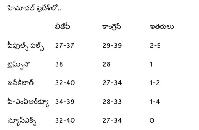 ఎన్నికలు