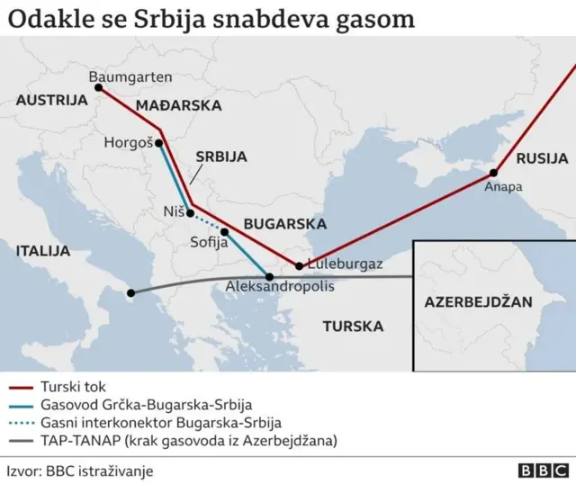 mapa odakle u Srbiju stiže gas