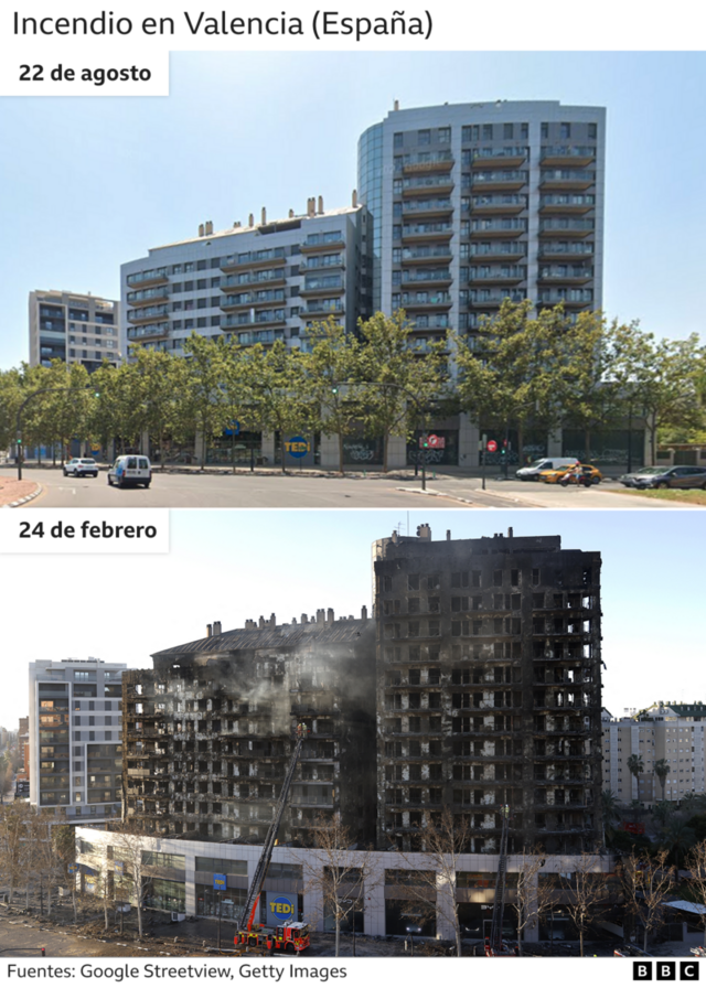 Antes y después del edificio