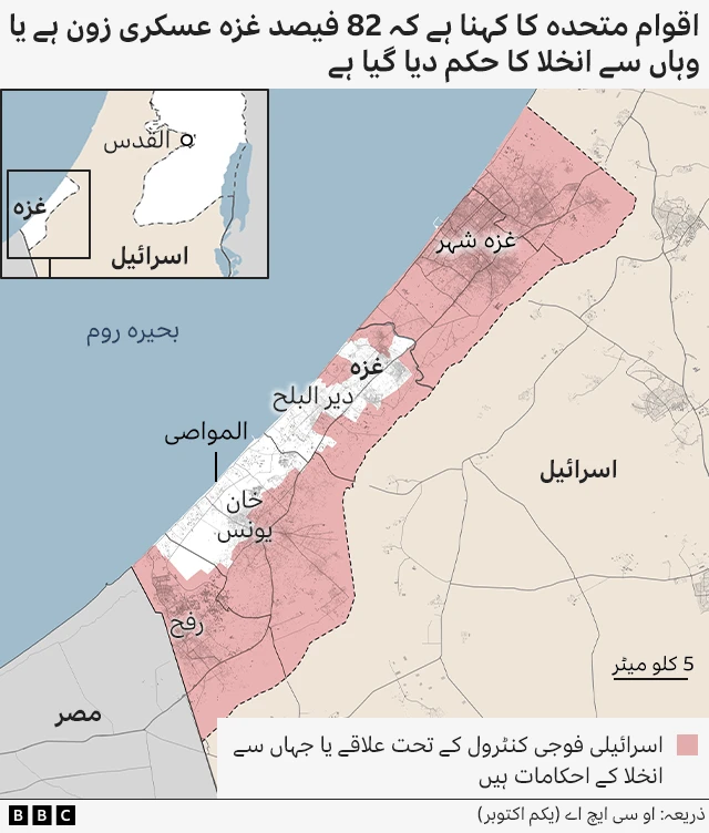 غزہ، نقل مکانی