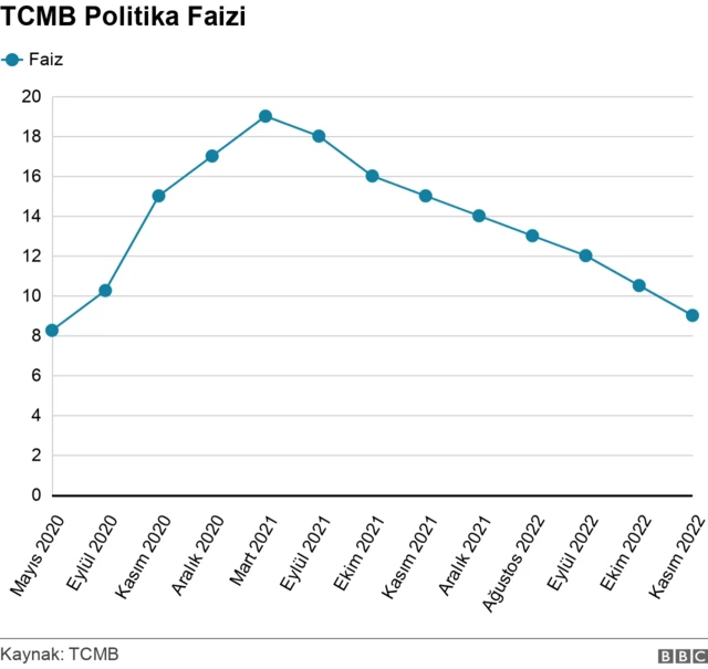 grafik