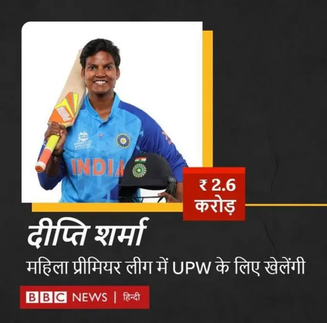 दीप्ति शर्मा