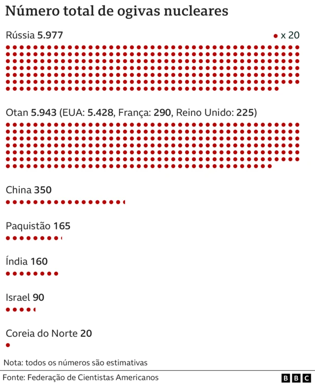 Infográfico mostra númerobonus apostasogivas nucleares por país