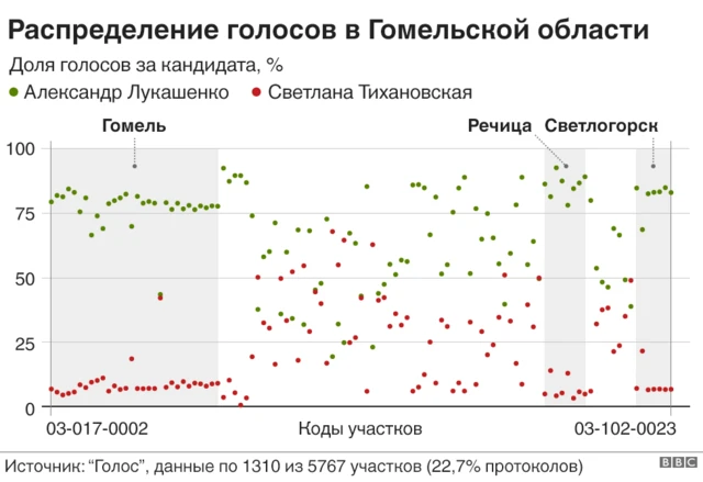 Знакомства Полоцк Витебская обл. без регистрации