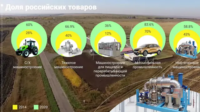 Презентация