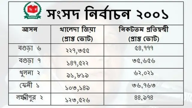 সংসদ নির্বাচন