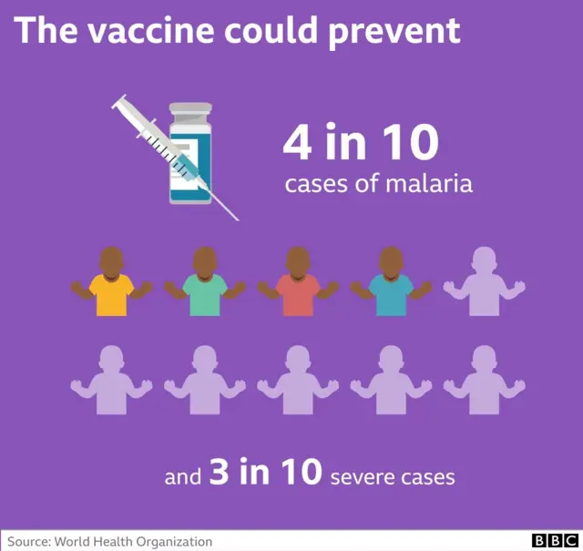 மலேரியா தடுப்பூசி தடுக்கும் திறன் வரைபடம்