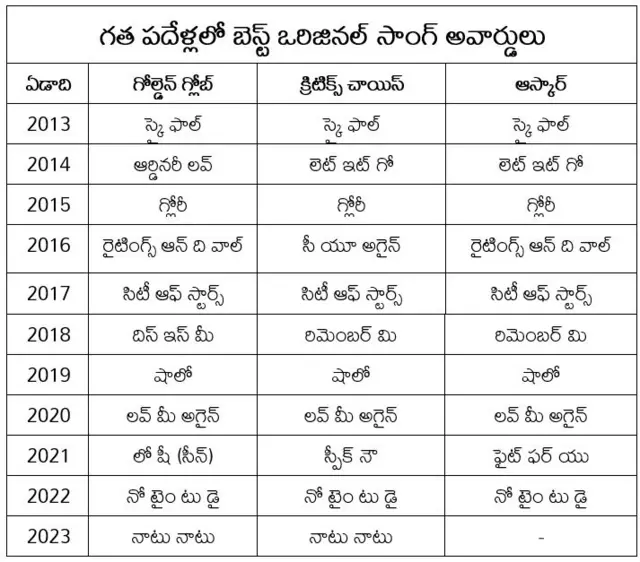 బెస్ట్ సాంగ్