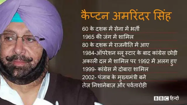 अमरिंदर