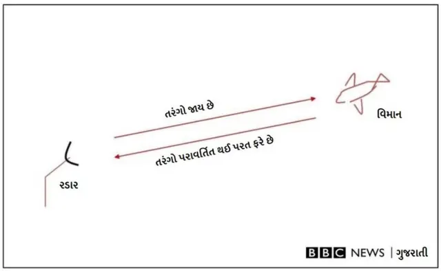 ગ્રાફિક્સ