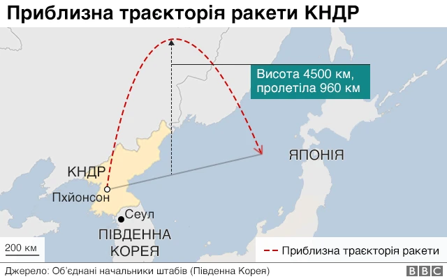 Мапа запуску