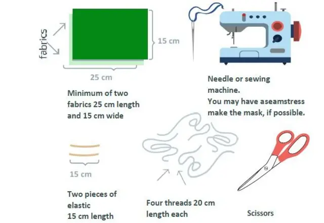 How to sew our own facemask
