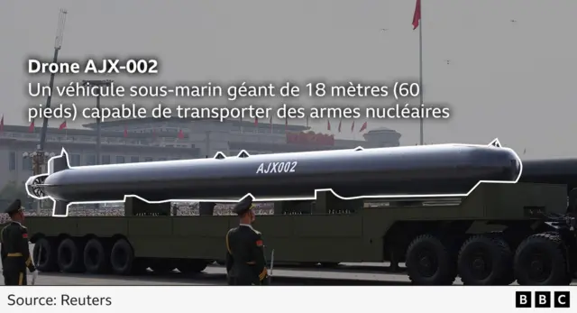 Une illustration accompagnée d'une annotation pour le drone AJX-002 indique : « Un véhicule sous-marin géant de 18 mètres (60 pieds) capable de transporter des armes nucléaires ».