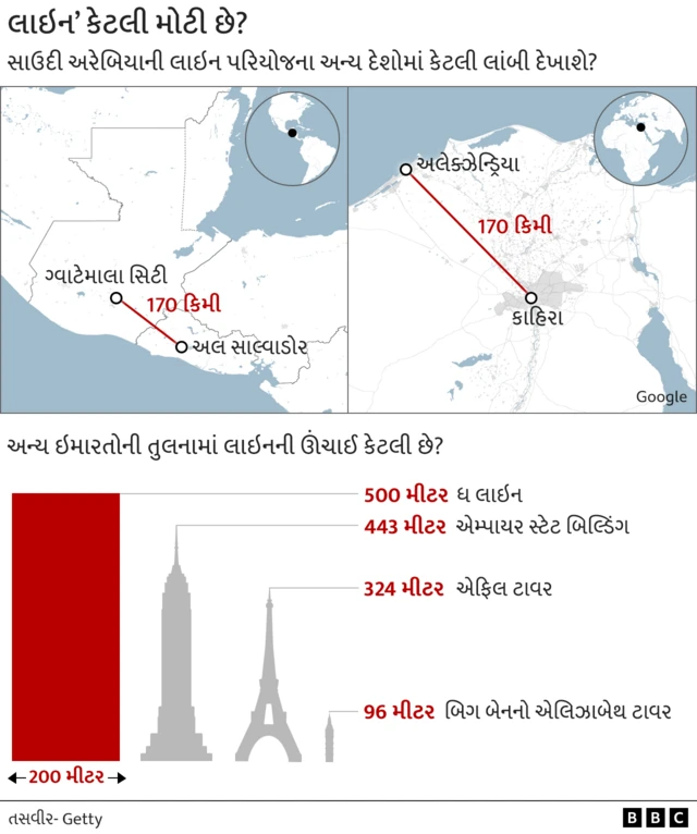 નિયોમ ઇકૉ-સિટી 