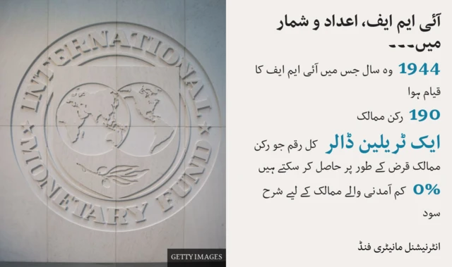 آئی ایم ایف