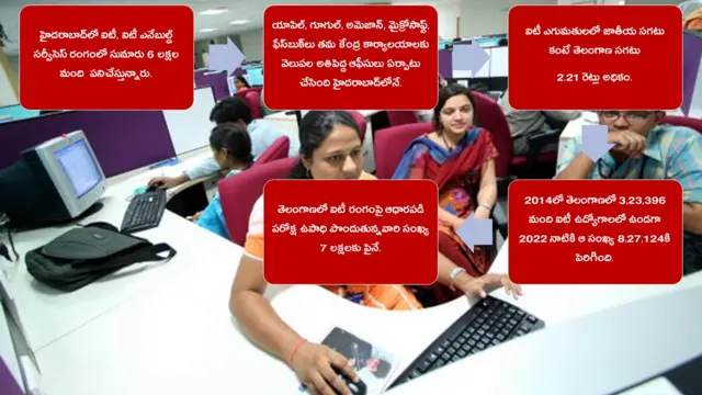 Hyderabad IT Sector