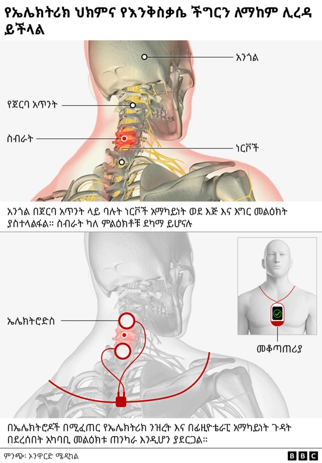 ምሥል