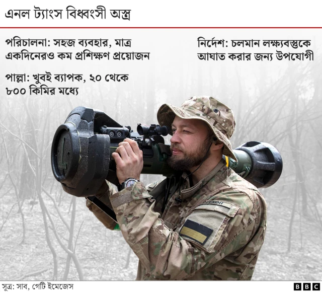 এনল ট্যাংক বিধ্বংসী অস্ত্র 