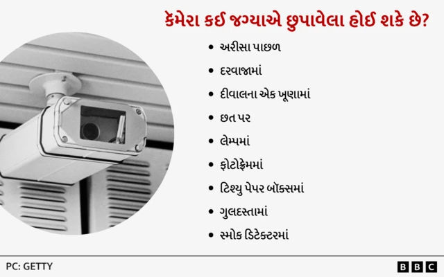 હિડન કૅમેરા