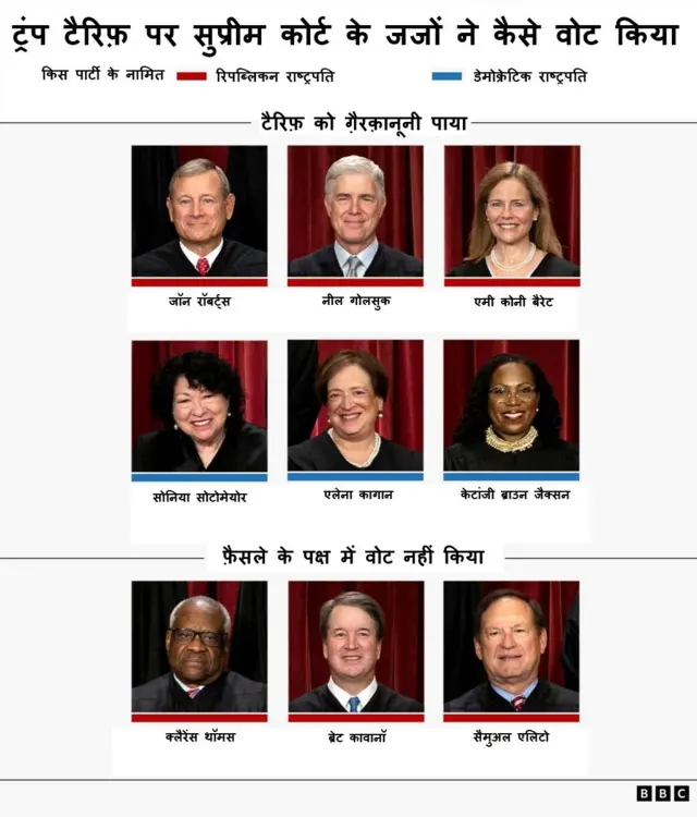 अमेरिकी सुप्रीम कोर्ट के जज