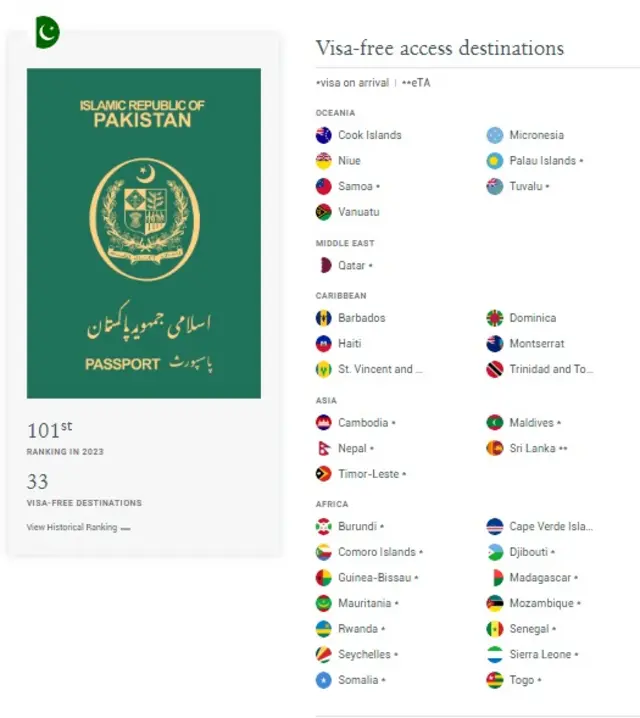 پاکستان پاسپورٹ 