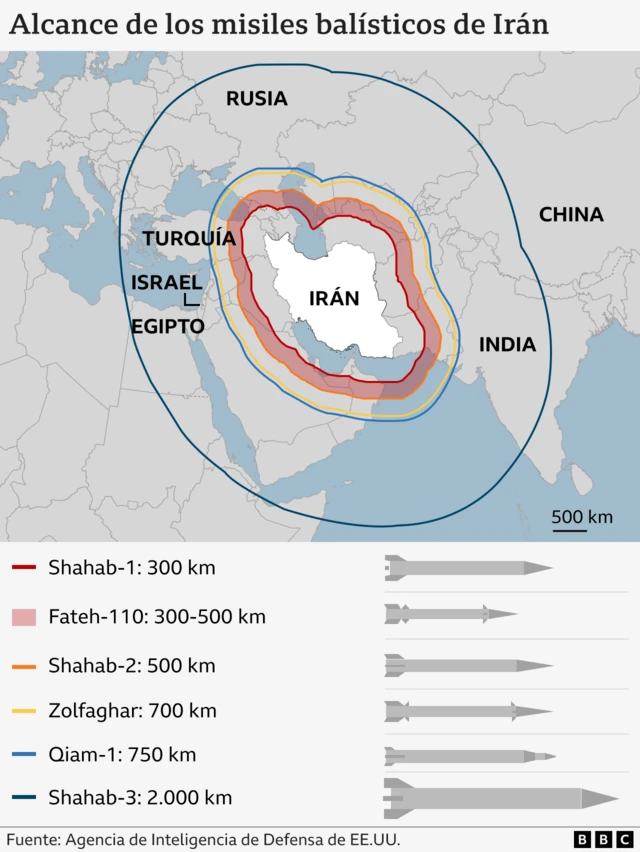 Israel - Figure 6