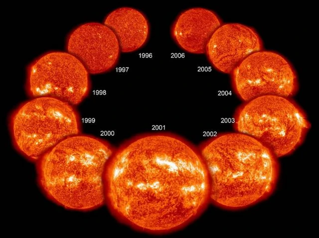 แผนภาพของวัฏจักรสุริยะรอบที่ 23
