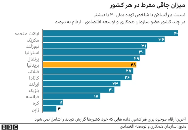 کرونا در بریتانیا