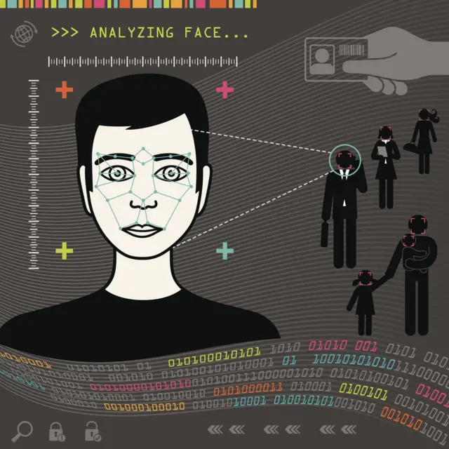 face recignition