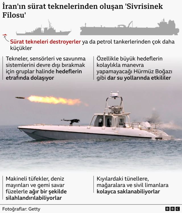Bir grafik, İran'ın hızlı teknelerden oluşan sözde “sivrisinek filosunun” yeteneklerini gösteriyor. Yayına monte edilmiş makineli tüfek ve havada süzülen ve ateşli bir iz bırakan bir roket bulunan bir sürat botunu gösterir.