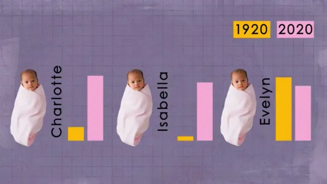 Імена дітей