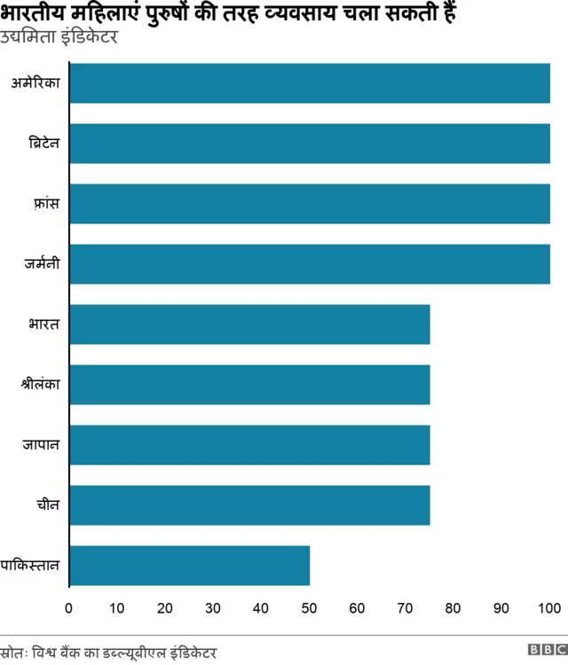 वेतन ग़ैरबराबरी
