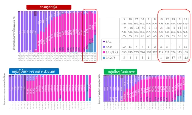 กรมวิทยาศาสตร์และแพทย์