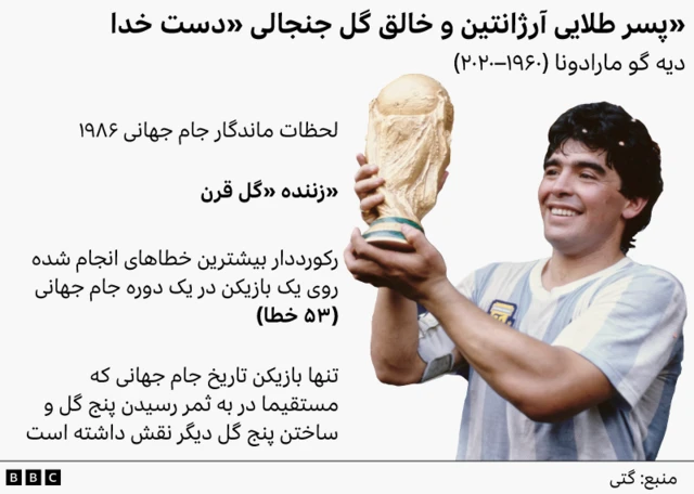 گرافیک مارادونا