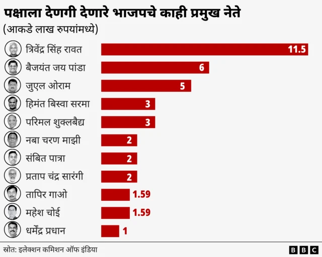 ग्राफिक्स