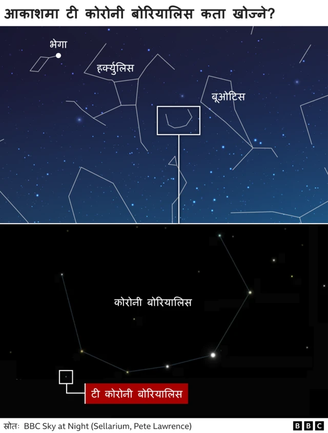 आकाशमा कहाँ हेर्ने 