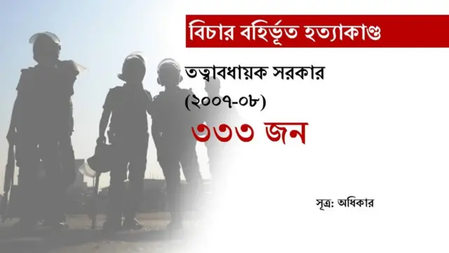 তত্ত্বাবধায়ক সরকারের সময়েও অভিযোগ এসেছে