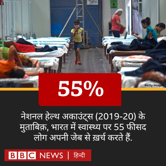 इलाज में सरकार की मदद आधी से भी कम