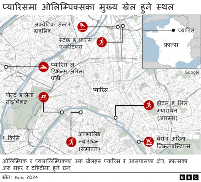 कुन खेल कहाँ हुँदैछ 