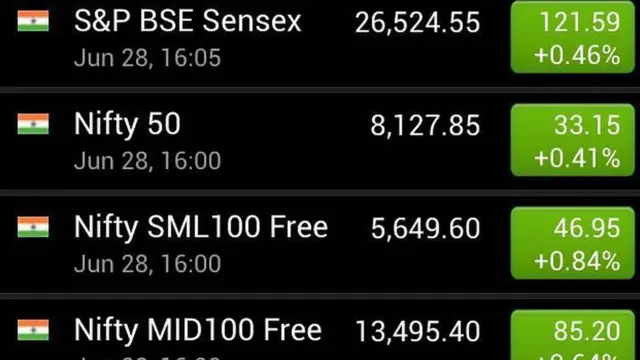 शेयर मार्केट