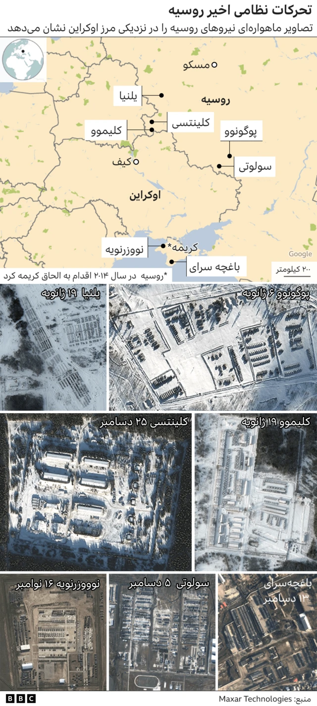 روسیه و اوکراین