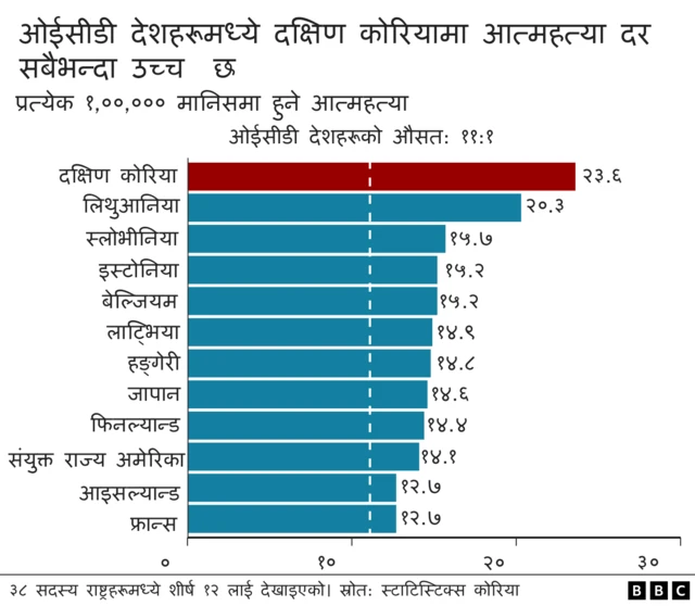 तथ्याङ्क