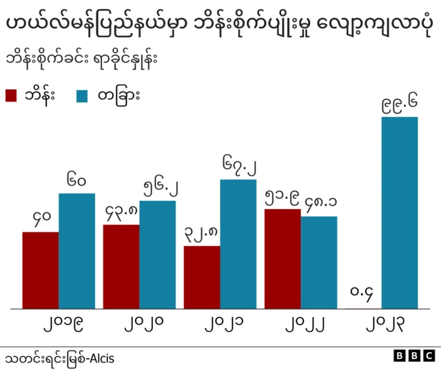 တာလီဘန်၊ မူးယစ်ဆေးဝါး စစ်ပွဲ၊ ဘိန်းခင်း