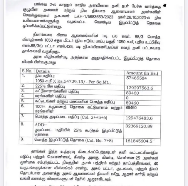 சென்னை, நில மோசடி, நெடுஞ்சாலை துறை 