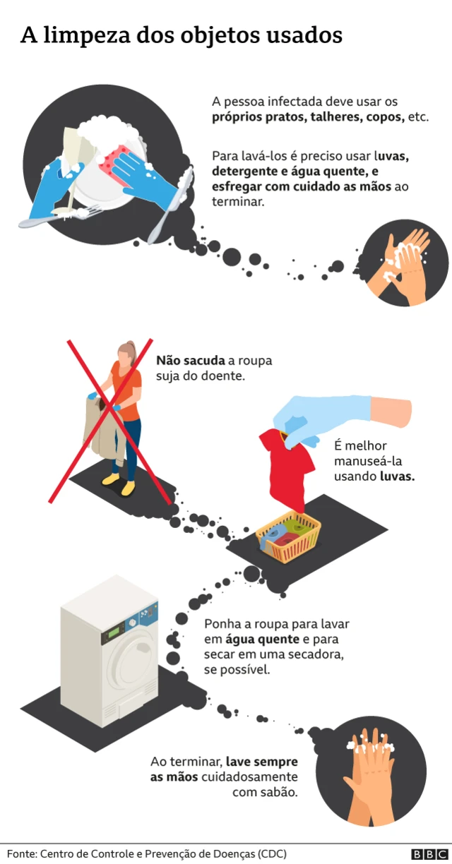 Ilustração mostra medidasbetmotion jogo do tigreprevenção com objetos domésticos