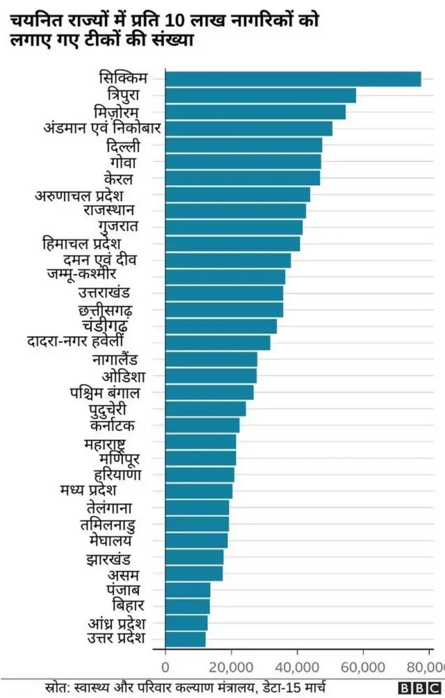 कोरोना वैक्सीन लगने के बाद भी क्यों बढ़ रहे हैं भारत में मामले?