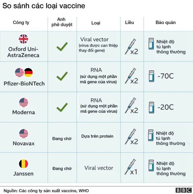 BBC