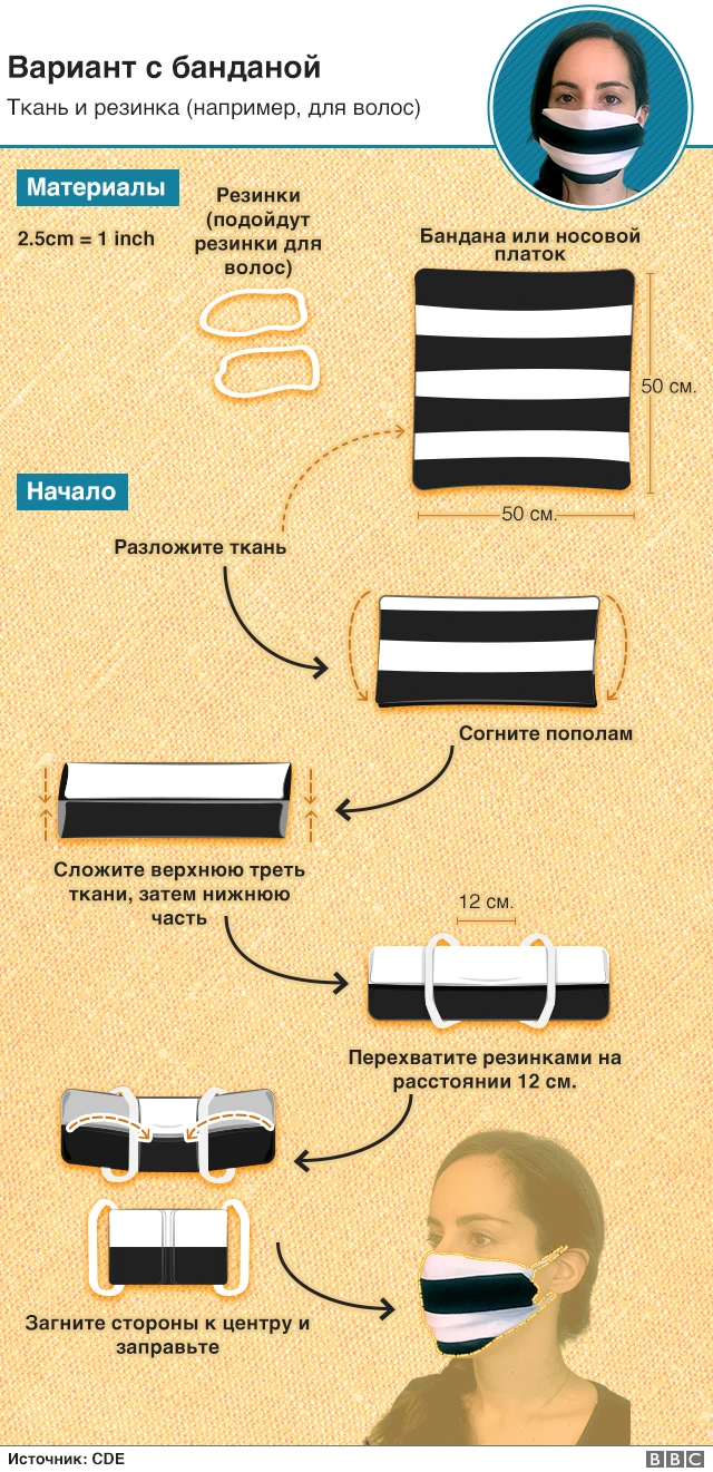 Из ткани, салфеток и бинта. Как воронежцам сделать медицинскую маску дома